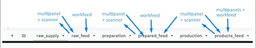 Jam production example