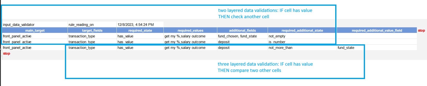 layered validation