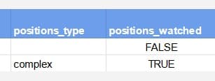 positions