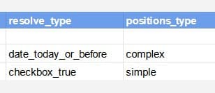 positions resolve