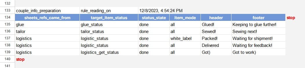 couple inform workfeed rule